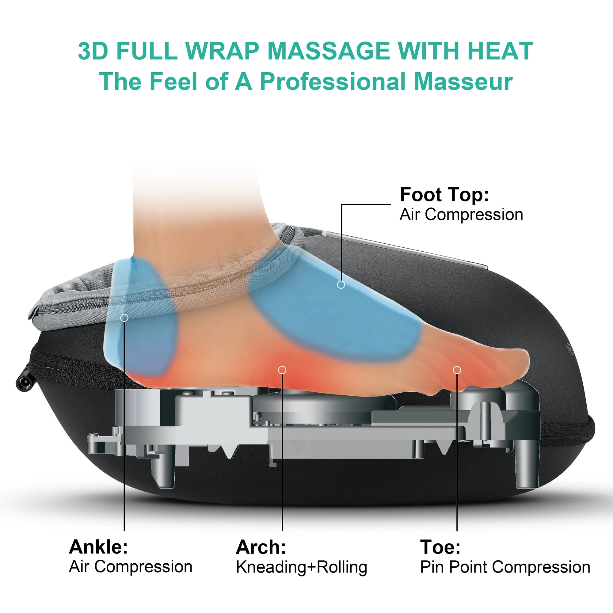 Foot Massager Machine with Heat Roller