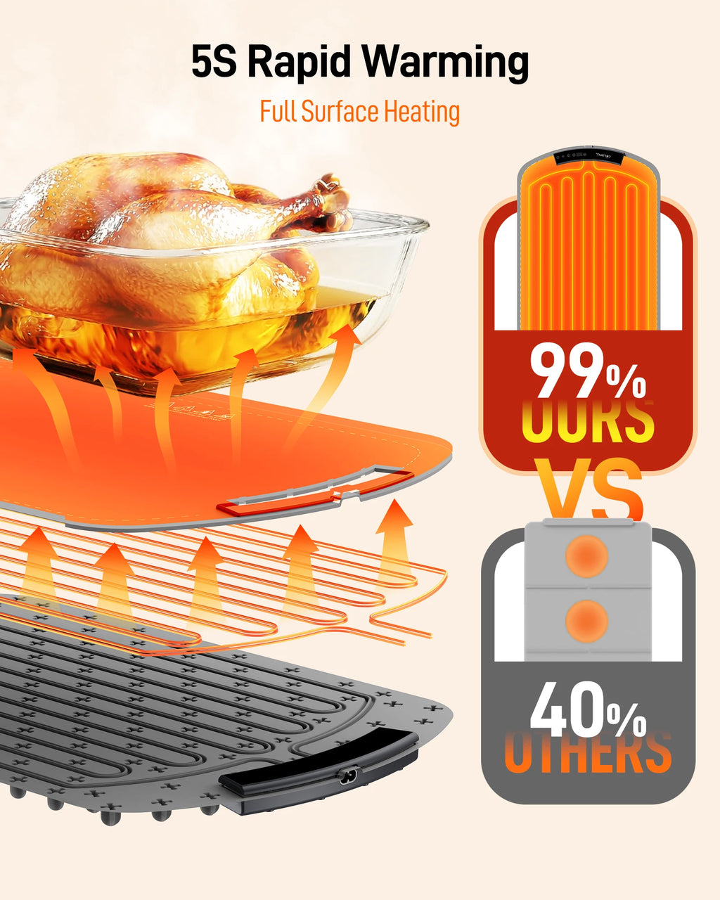 Electric Warming Tray/mat