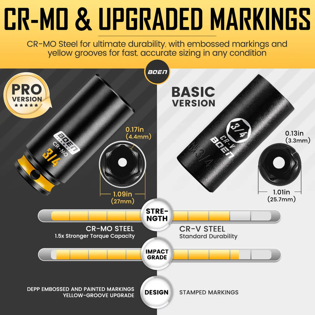 BOEN Pro 3/8" Drive Impact Socket Set